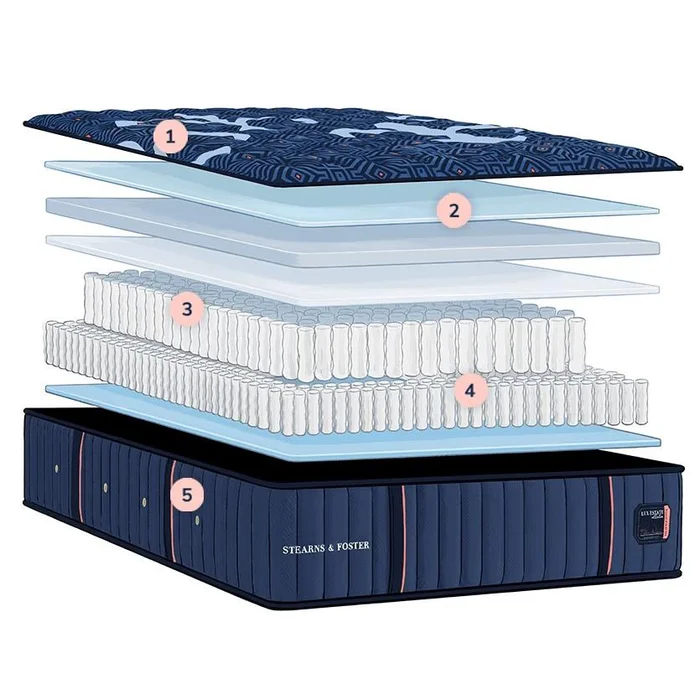 Stearns & Foster Estate Soft Tight Top Mattress (Split California King)