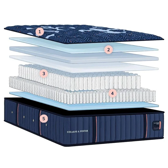 Stearns & Foster Estate Ultra Firm Tight Top Mattress (Twin)